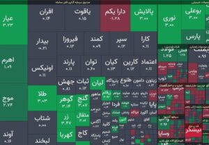 بورس تهران قله 3 میلیون و 500 هزار واحدی را فتح کرد/ ارزش معاملات خرد از 16 همت عبور کرد