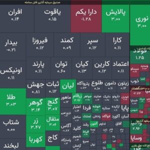 بورس تهران قله 3میلیون و 500هزار واحدی را فتح کرد/ ارزش معاملات خرد از 16همت عبور کرد
