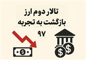 هدایت 3300 قلم کالا به تالار دوم ارز/ شوک قیمتی در انتظار کالاهای وارداتی