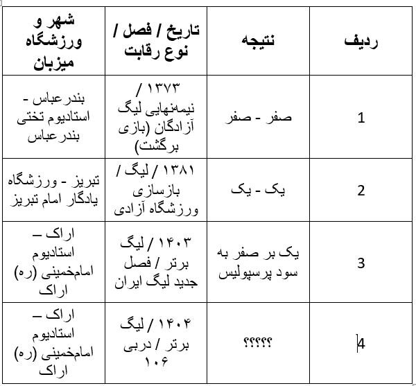آوارگی سرخابی‌ها از بندر تا اراک/ چهارمین دربی تهران خارج از پایتخت!