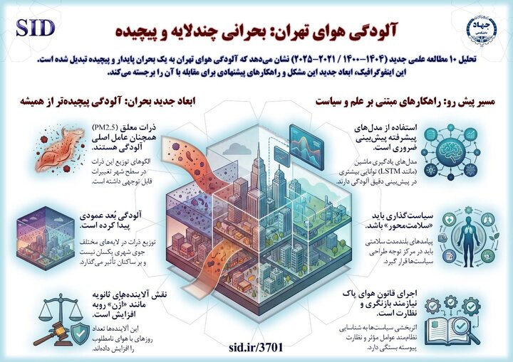 ورود آلودگی هوای تهران به مرحلهای چندلایه و پیچیده