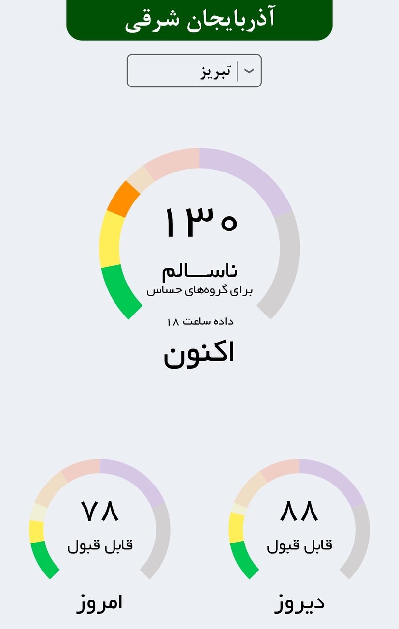 هوای تبریز ناسالم برای گروه های حساس