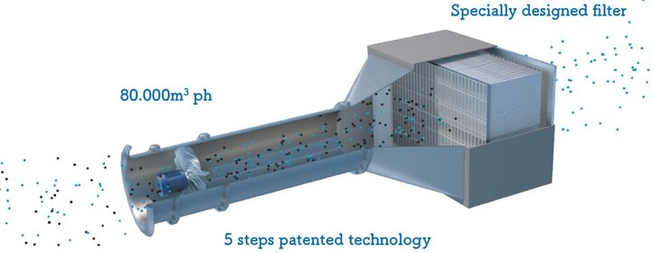 ۱۶ ابتکار جهانی برای کاهش آلودگی هوا؛ از شهر هوشمند تا جنگل‌های عمودی