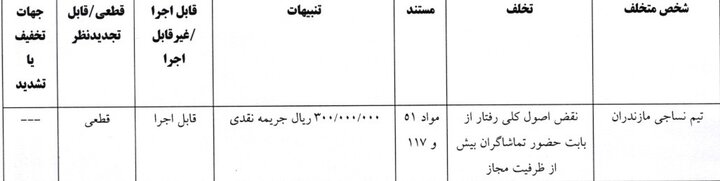 آرای انضباطی جام حذفی اعلام شد/ جریمه مالی برای وینگر استقلال