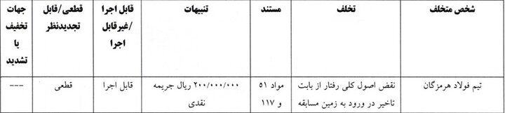 آرای انضباطی جام حذفی اعلام شد/ جریمه مالی برای وینگر استقلال