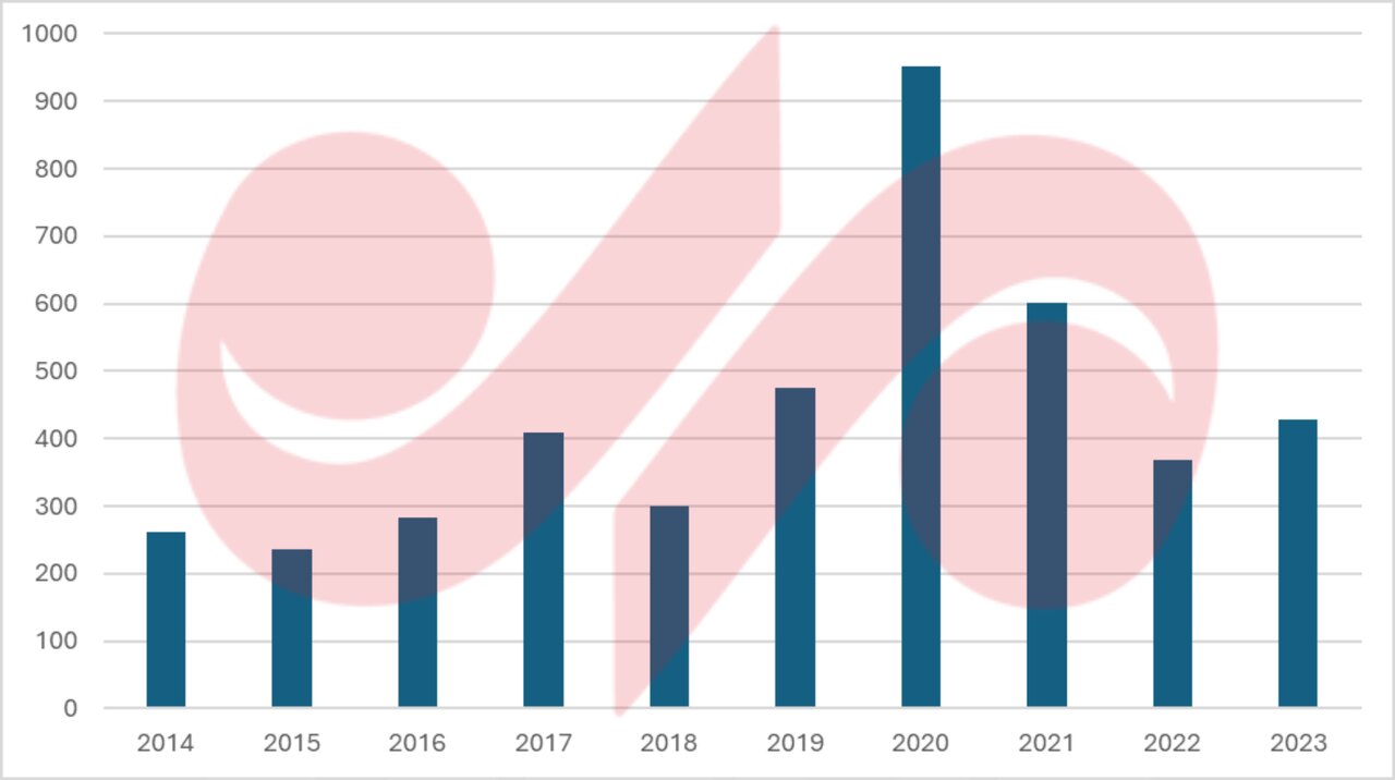 مس، محور جدید تعاملات ژئواکونومیک ایران و ارمنستان