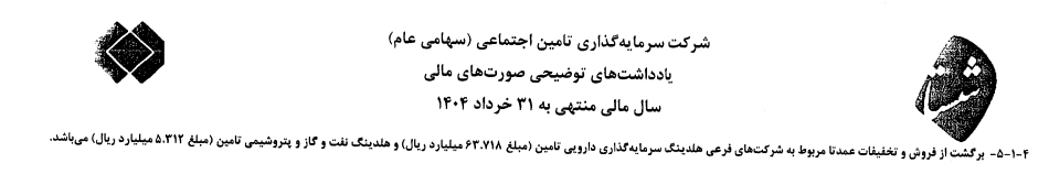 تخفیفهای میلیاردی و سودهای آبرفته؛ روایتی نگرانکننده از شستا