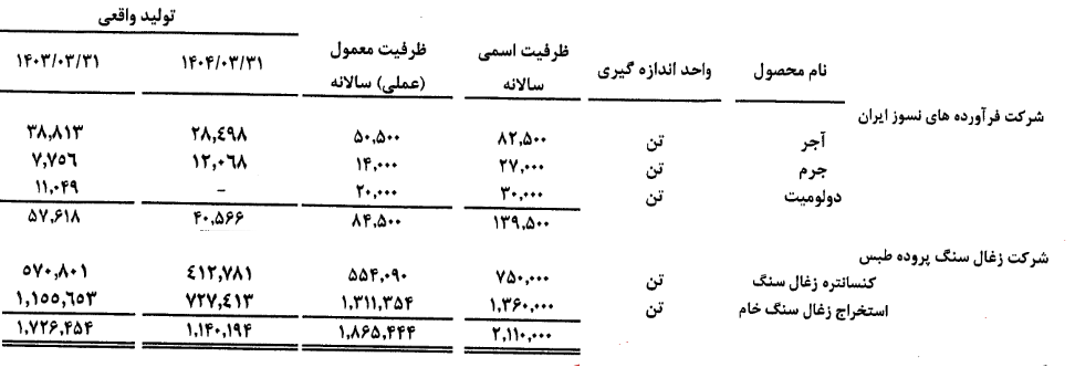 مدیران شستا از تولیدات زیر مجموعه خود با خبرند؟