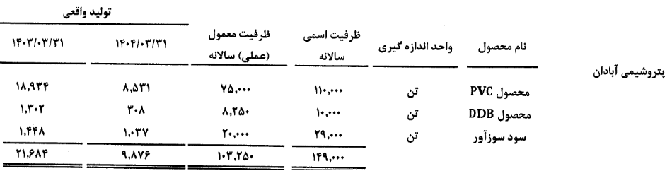 مدیران شستا از تولیدات زیر مجموعه خود با خبرند؟