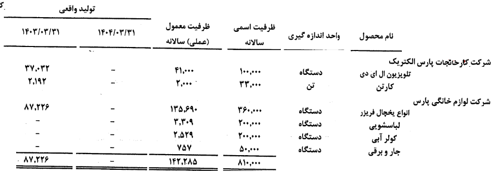 مدیران شستا از تولیدات زیر مجموعه خود با خبرند؟