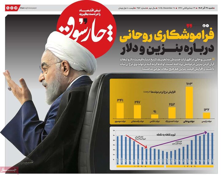 روزنامه اقتصادی 29 آذر 1404