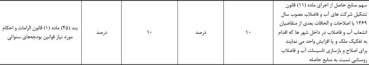 هزینه جداسازی انشعاب آب و فاضلاب ۱۰درصد افزایش یافت