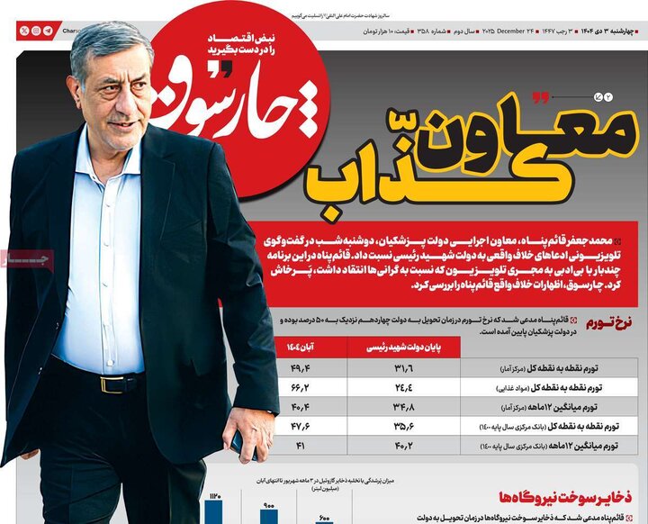 روزنامه اقتصادی ۳ دی ۱۴۰۴