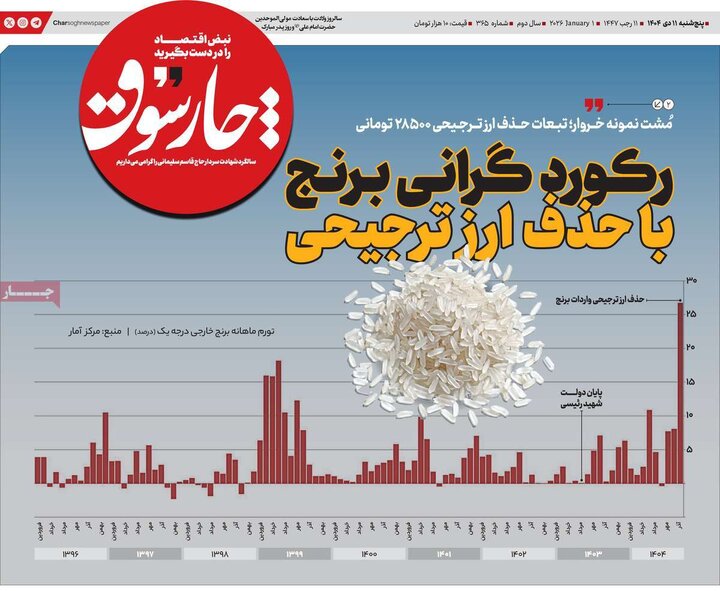 روزنامه های اقتصادی 11دی
