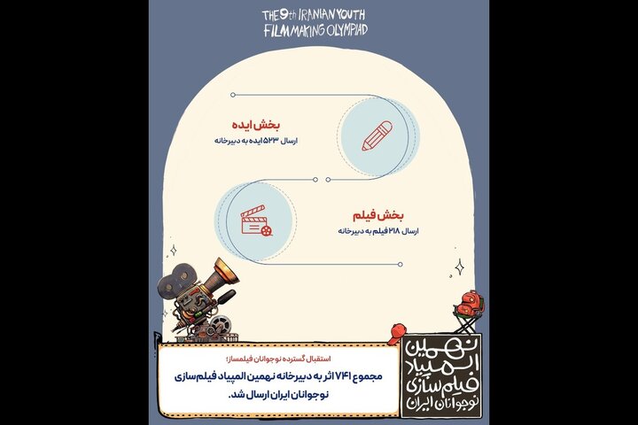 ۷۴۱ اثر به المپیاد فیلمسازی نوجوانان ایران رسید