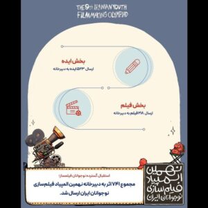 ۷۴۱ اثر به المپیاد فیلمسازی نوجوانان ایران رسید