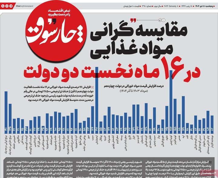 روزنامه اقتصادی ۱۸ دی ۱۴۰۴