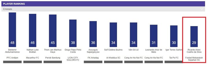 سپاهانیها و استقلالیها در جمع برترین و بدترین های آسیا + عکس